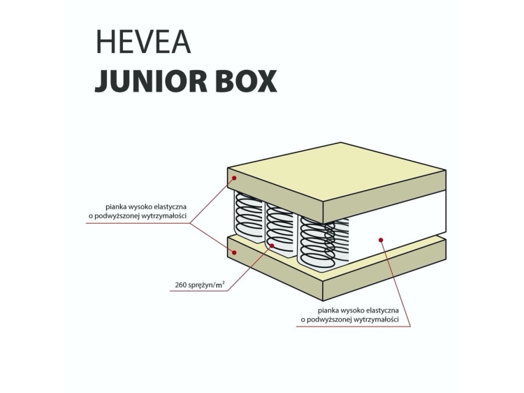 Materac kieszeniowy Hevea Junior Box 5.jpg