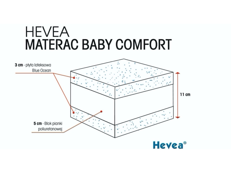 Materac z lateksem Hevea Baby Comfort8.jpg